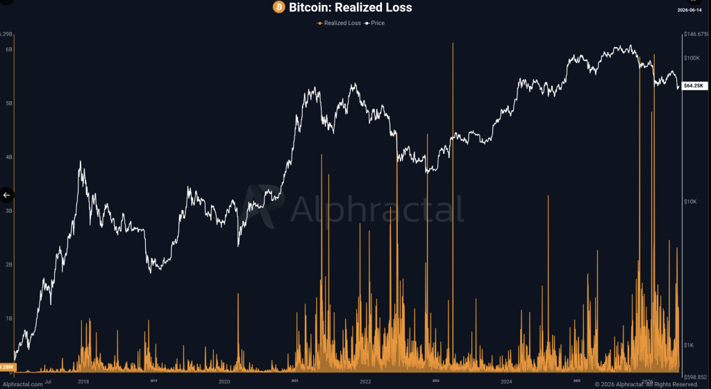 Bitcoin Crypto Climbs Towards K – Right here Is Why Analysts Nonetheless See Dangers Forward – BlockNews Bitcoin Crypto Climbs Towards K – Right here Is Why Analysts Nonetheless See Dangers Forward – BlockNews
