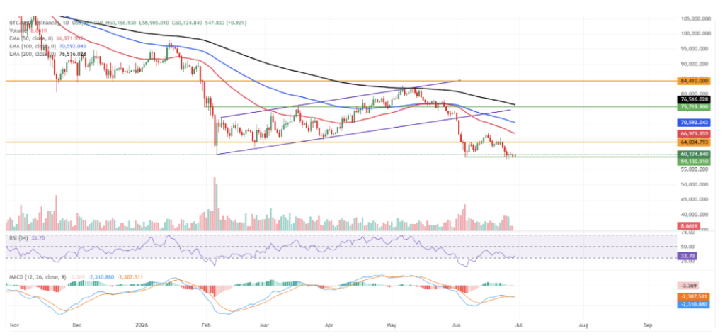 BTC Bitcoin 