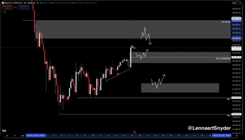 BTC Bitcoin