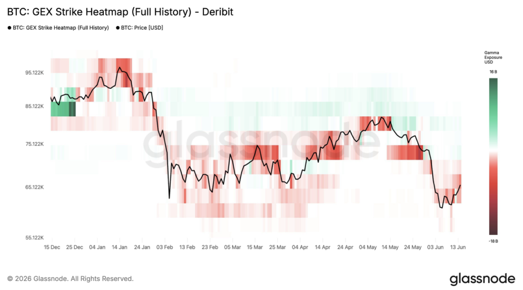 BTC strike heatmap Deribit