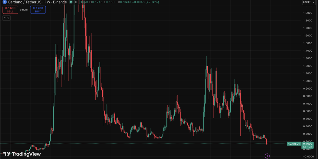 Cardano