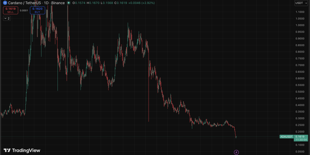 Cardano ADA 