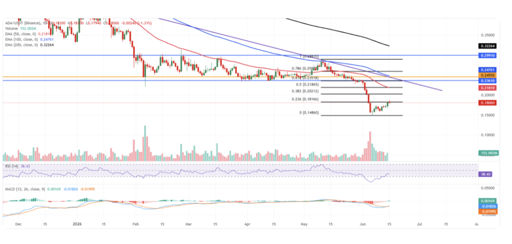 Cardano ADA