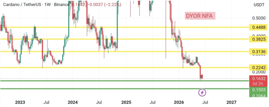 Cardano ADA