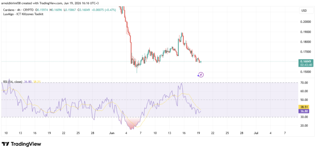 Cardano ADA