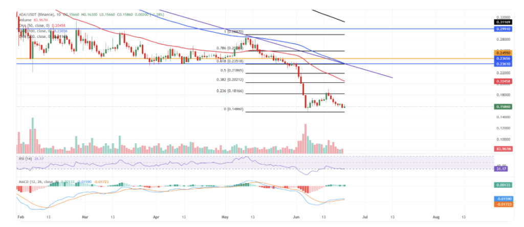 Cardano ADA
