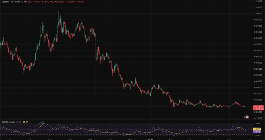 Cardano ADA
