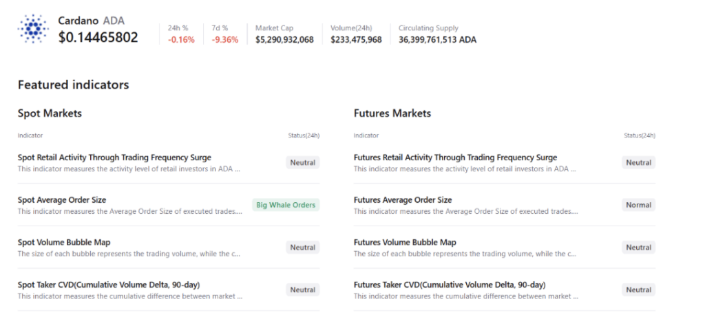 Cardano ADA