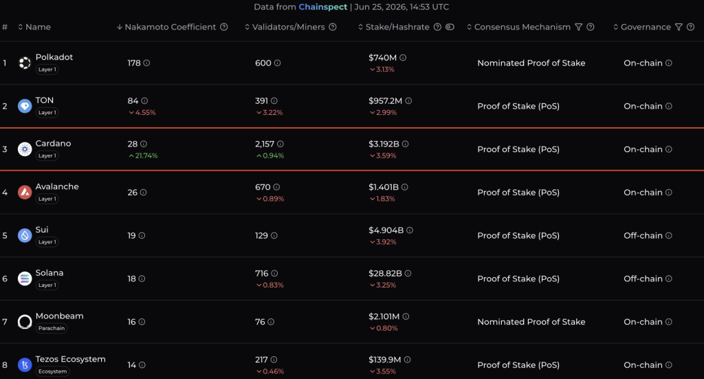 Cardano ADA