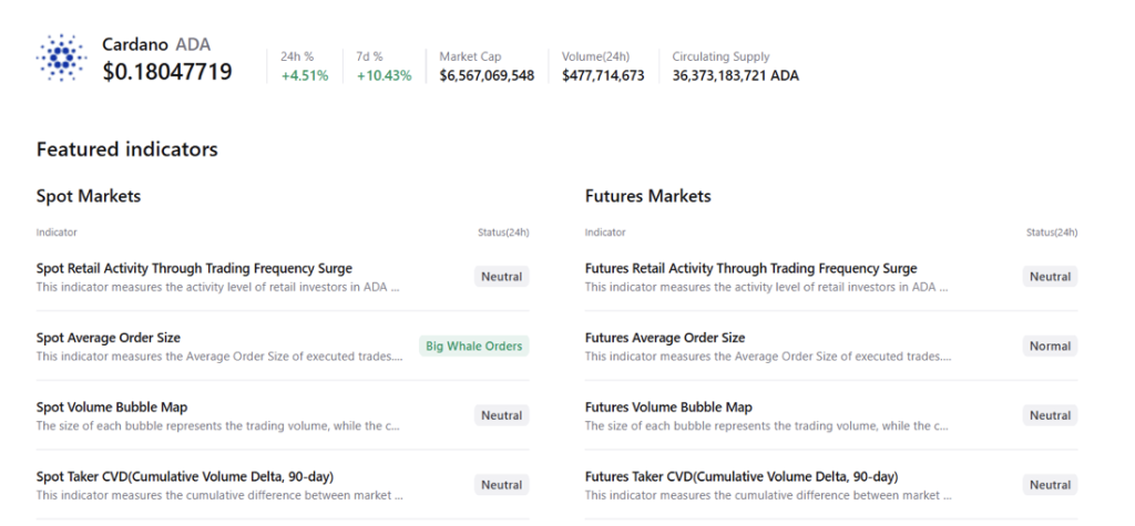 CArdano cryptoquant
