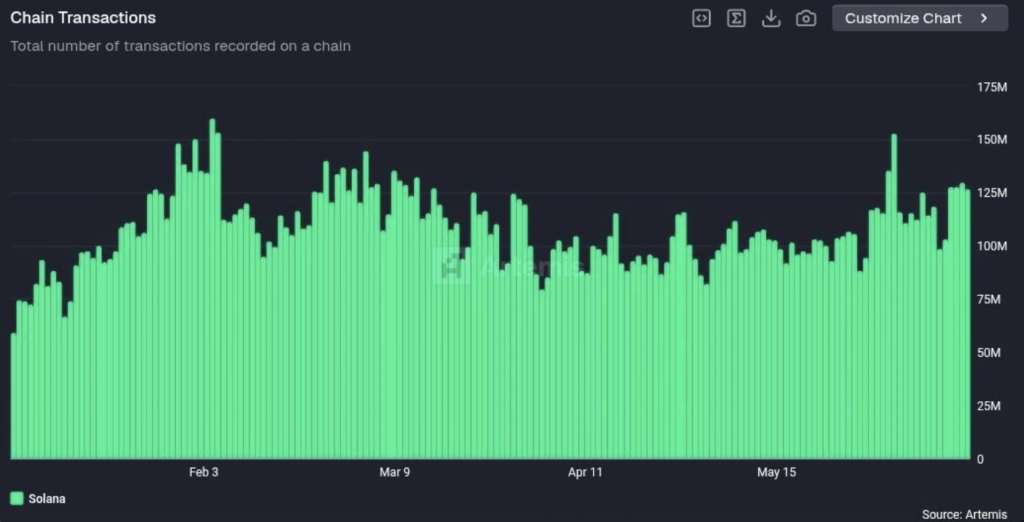 Chain Transactions
