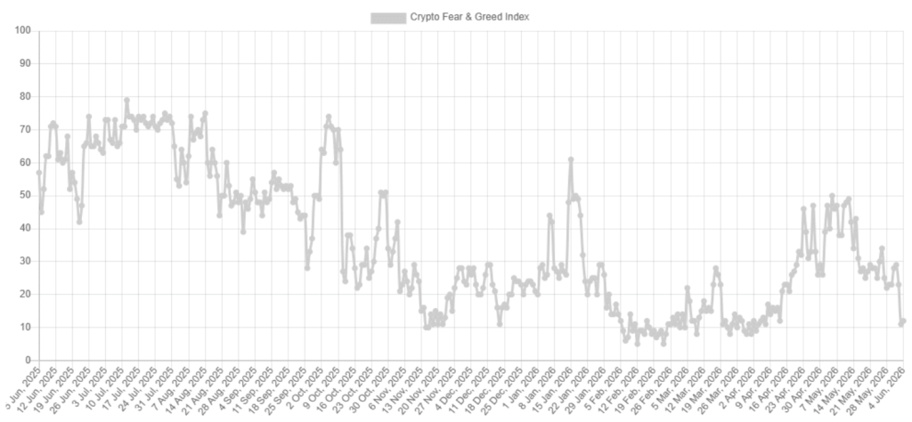 Crypto Fear and Greed index