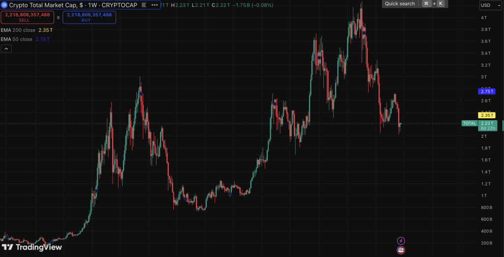 Crypto market cap 
