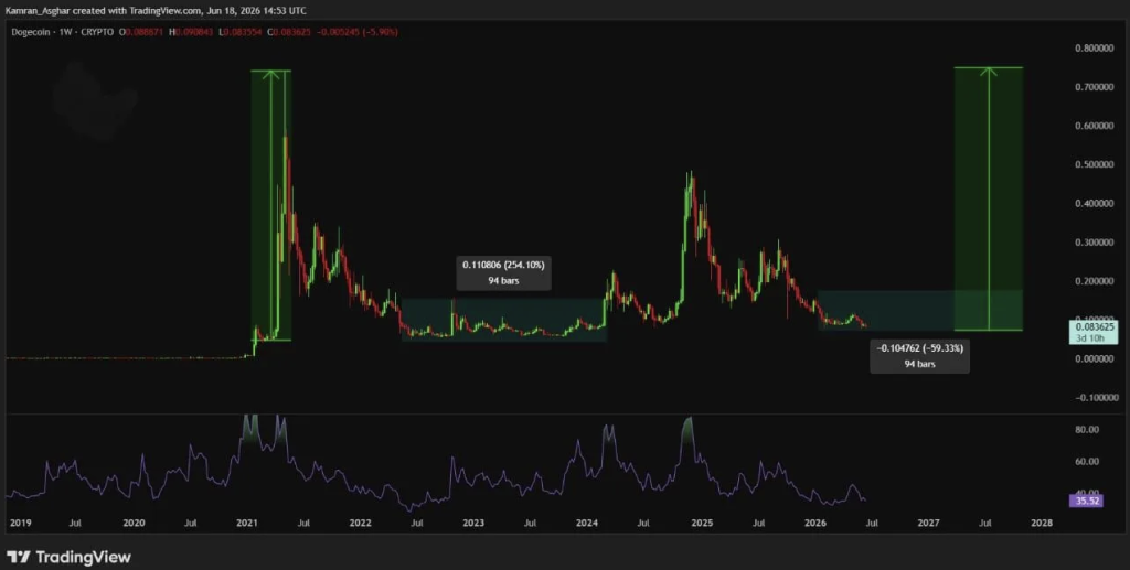 DOGE Dogecoin