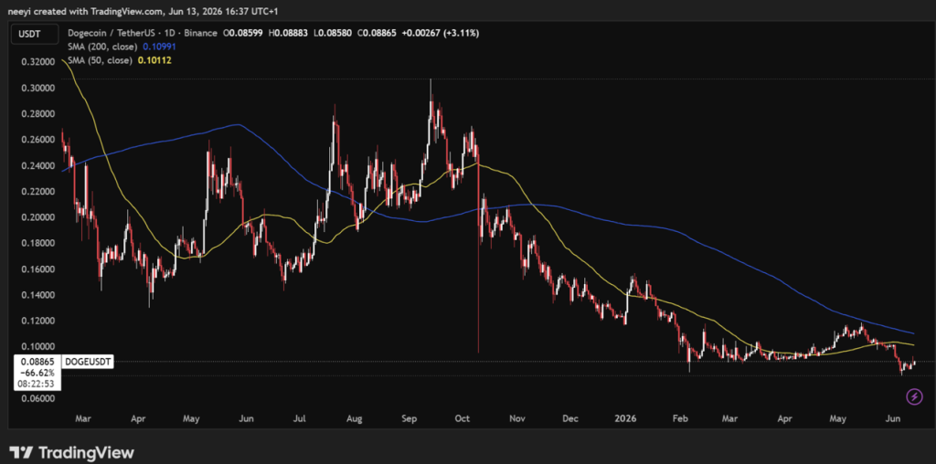 Dogecoin DOGE