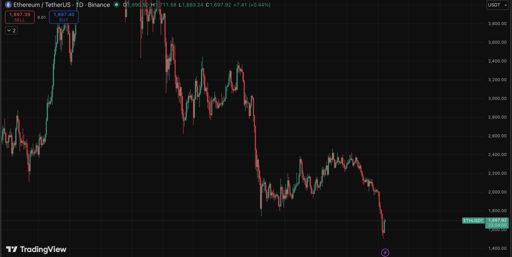 ETH Ethereum