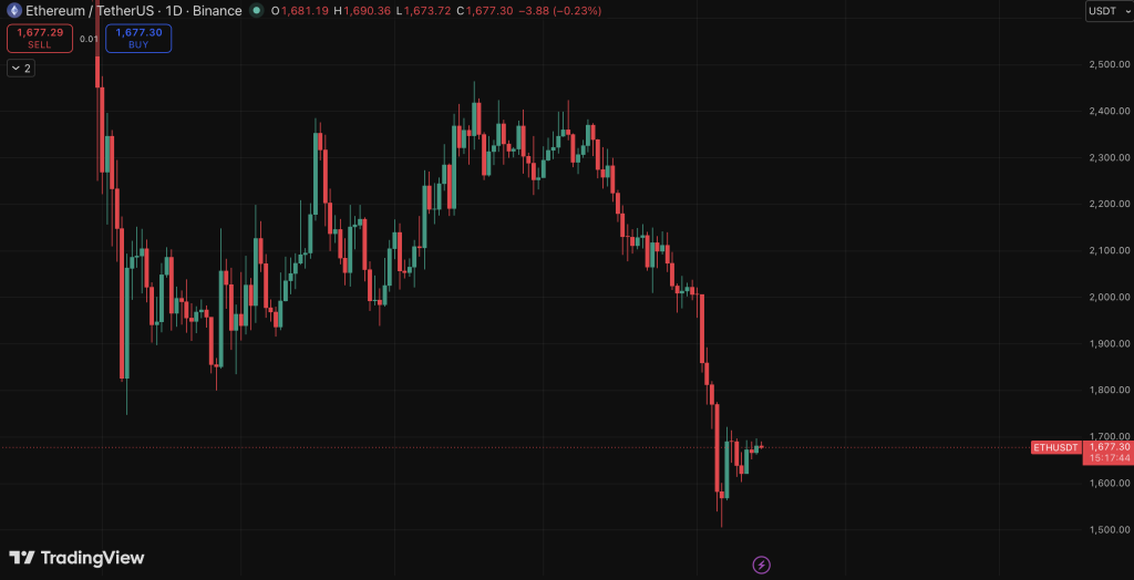 ETH Ethereum