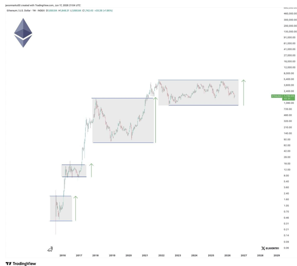 Eth Ethereum