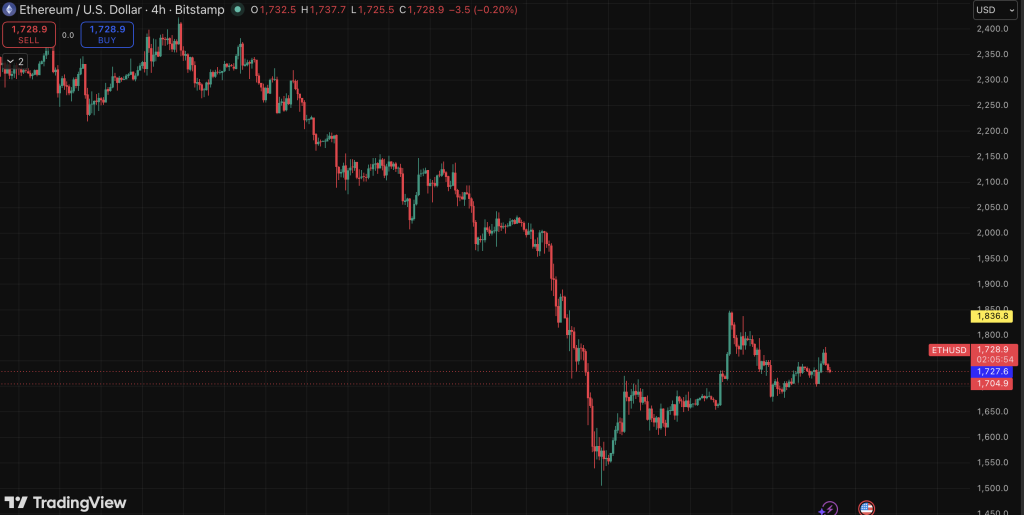ETH Ethereum