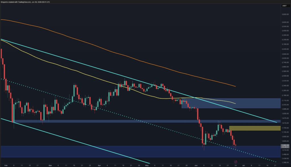 ETH Ethereum