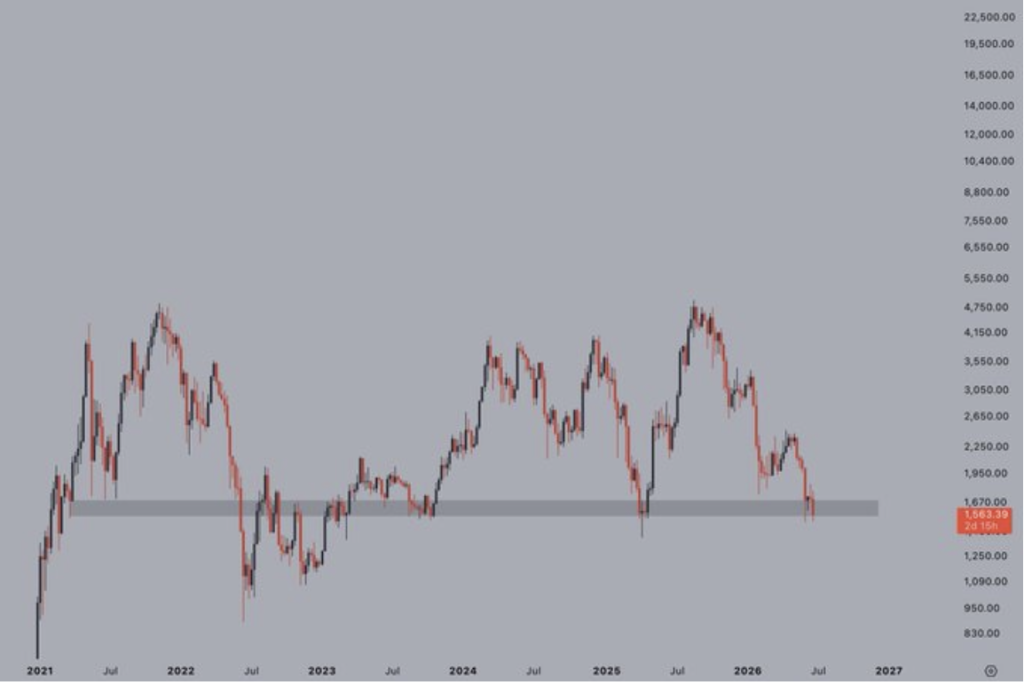 ETH Ethereum