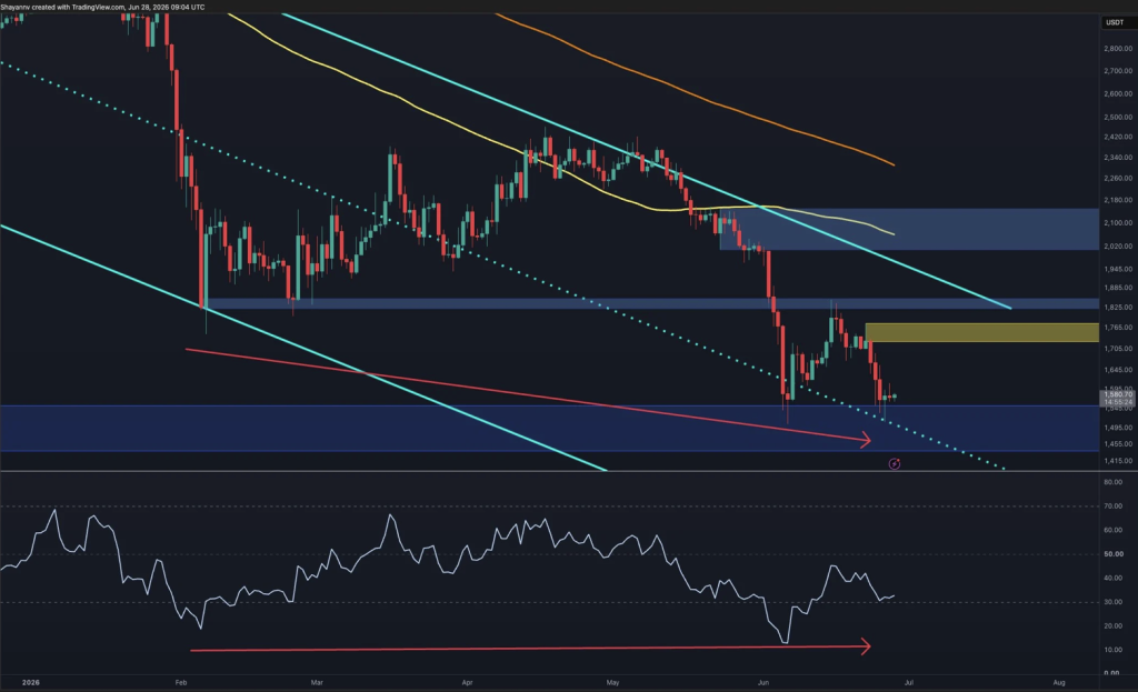 ETH Ethereum