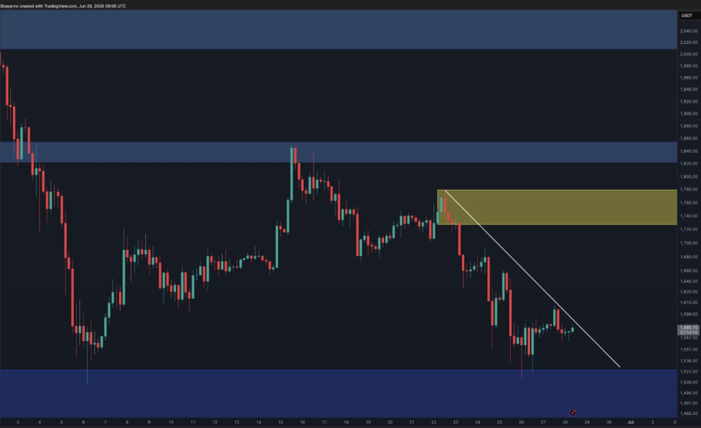 ETH Ethereum daily
