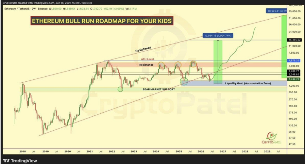 Eth Ethereum Prediction 