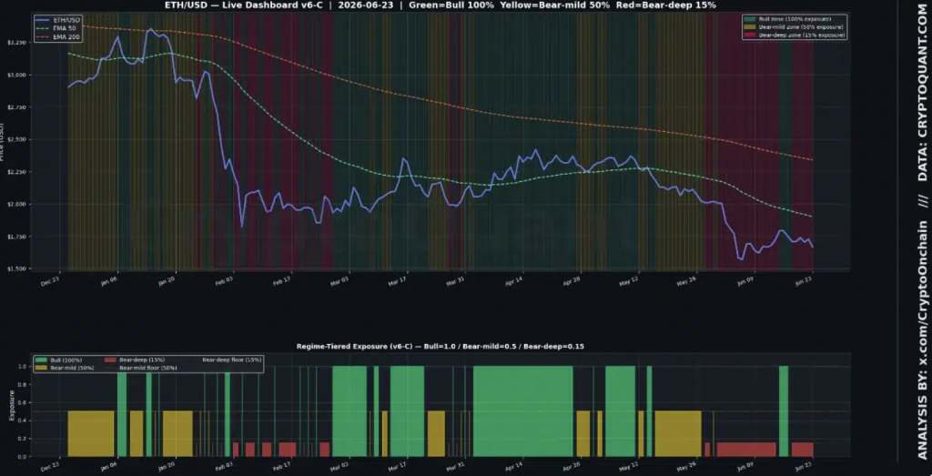 ETH USD 