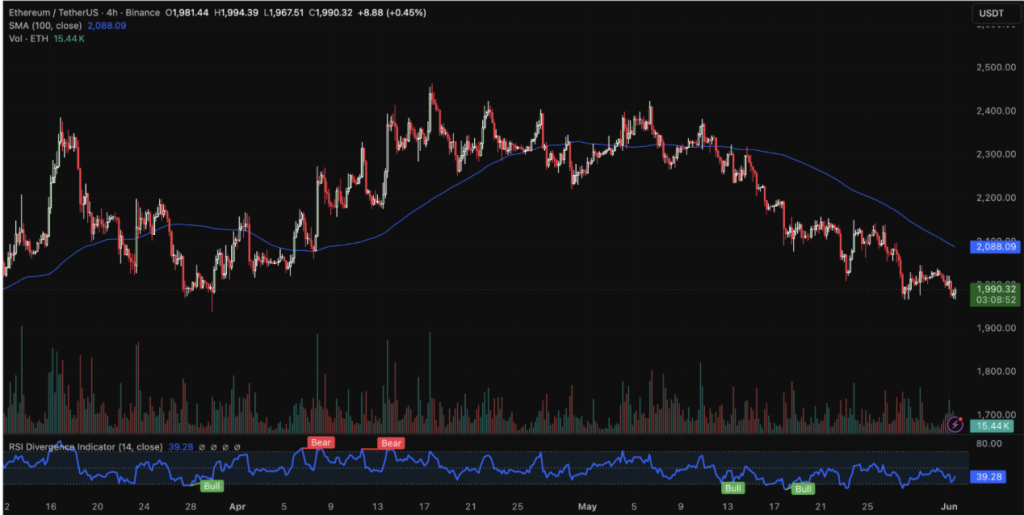 EThereum