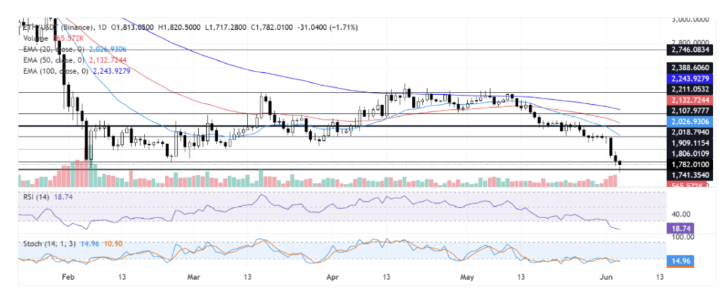 Ethereum 