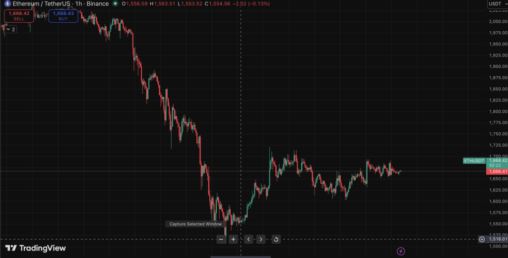 ETHEREUM Chart