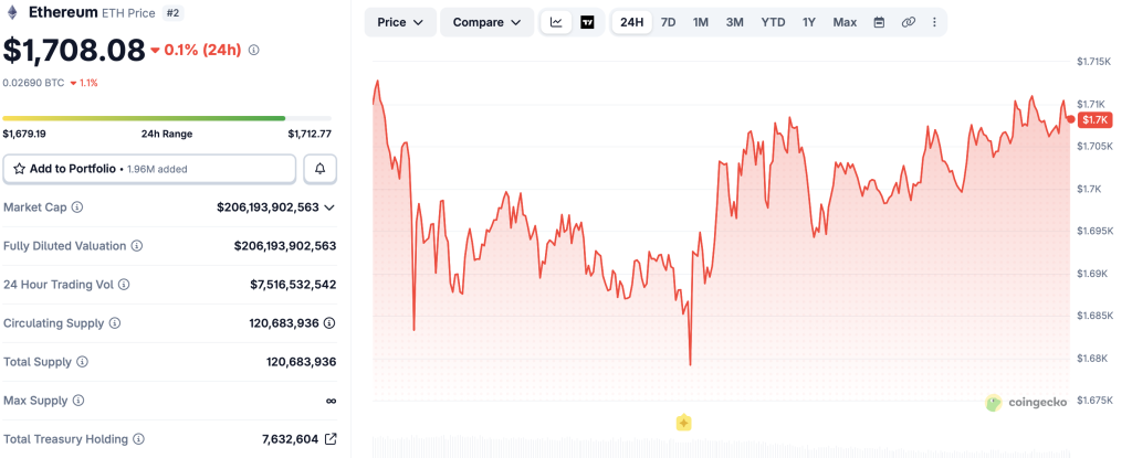 Ethereum Coingecko