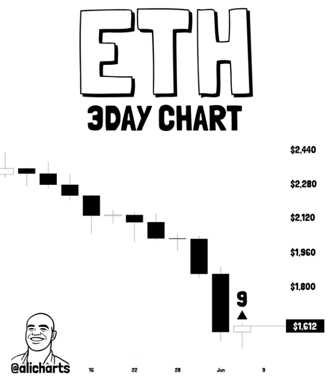 Ethereum ETH