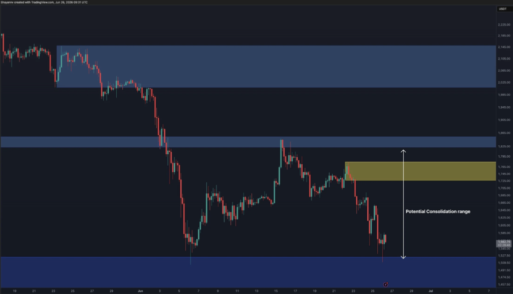 Ethereum ETH