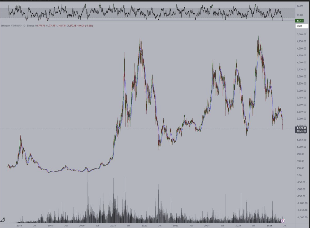 Ethereum ETH