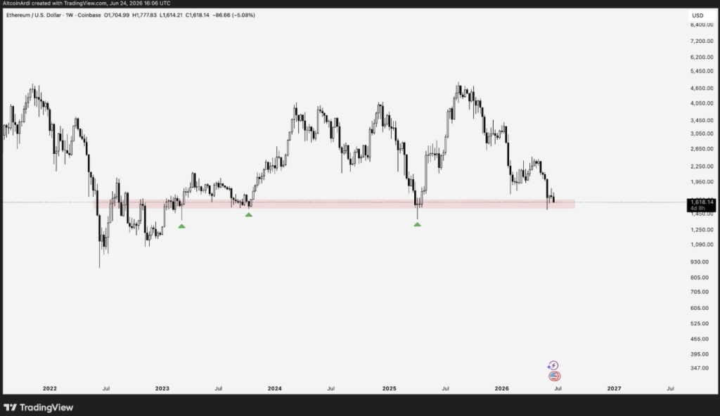 Ethereum ETH