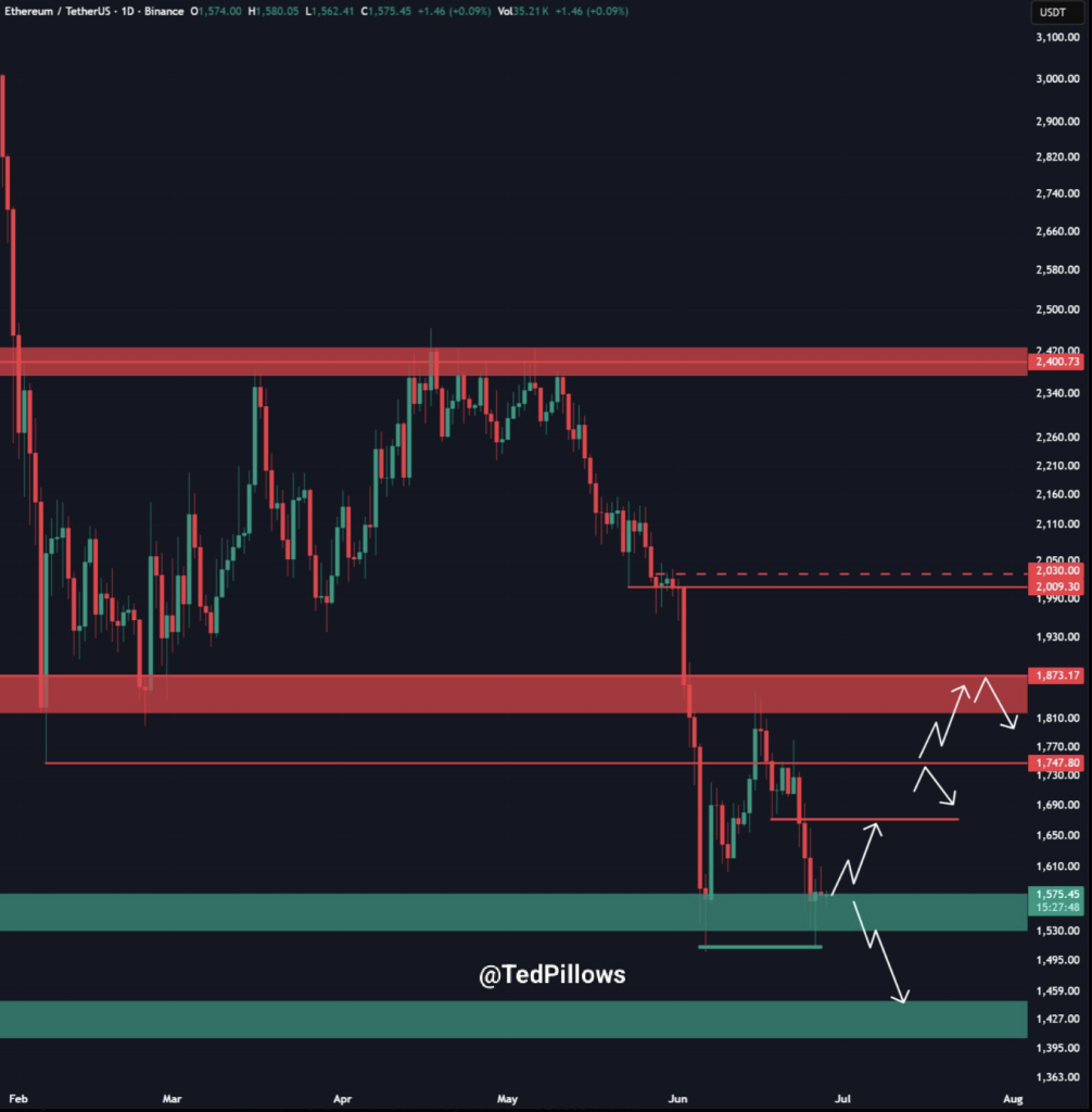 Ethereum ETH