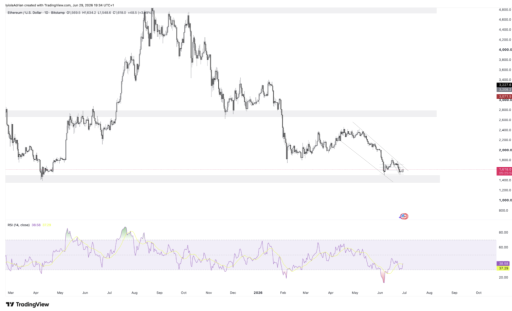 Ethereum ETH