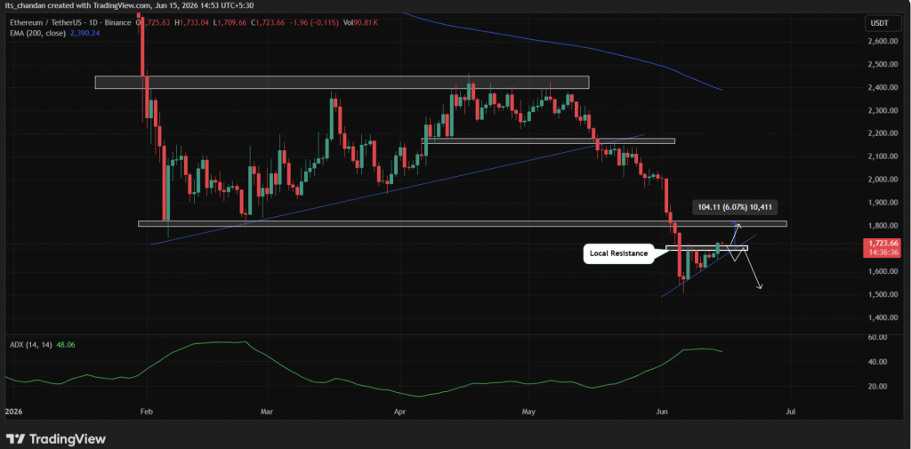 Ethereum ETH