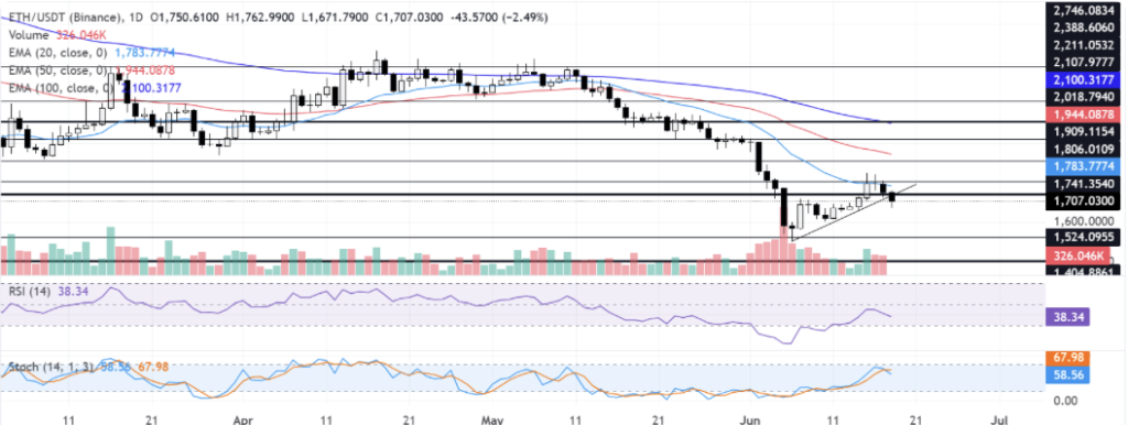 Ethereum ETH