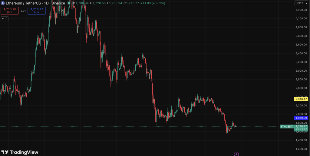 Ethereum ETH