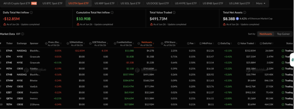Ethereum ETH ETF