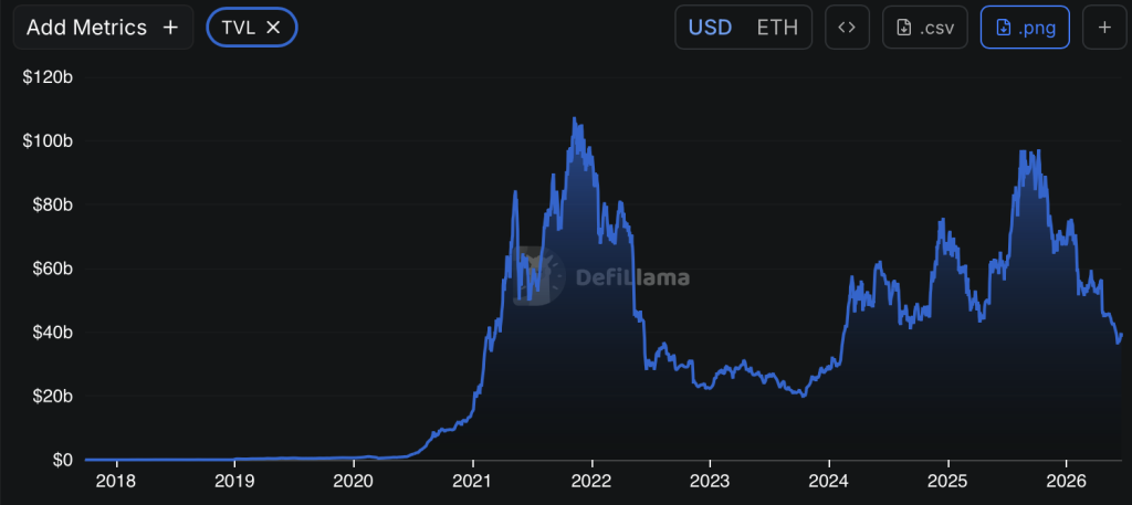 Ethereum TVL