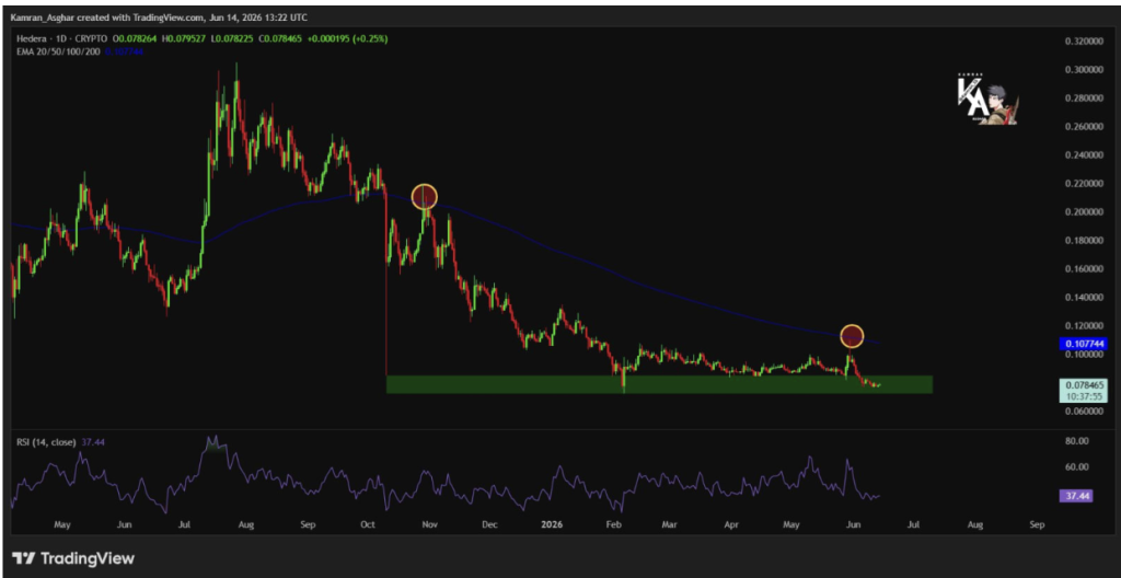 Hedera Crypto Exams Main Resistance – Right here Is Why HBAR Bulls Are Watching alt= Hedera Crypto Exams Main Resistance – Right here Is Why HBAR Bulls Are Watching alt=