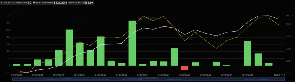 HYPE ETF