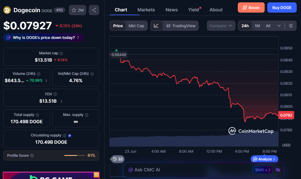 Dogecoin Struggles After SpaceX IPO – Right here Is Why Traders Are Betting on X Cash – BlockNews Dogecoin Struggles After SpaceX IPO – Right here Is Why Traders Are Betting on X Cash – BlockNews