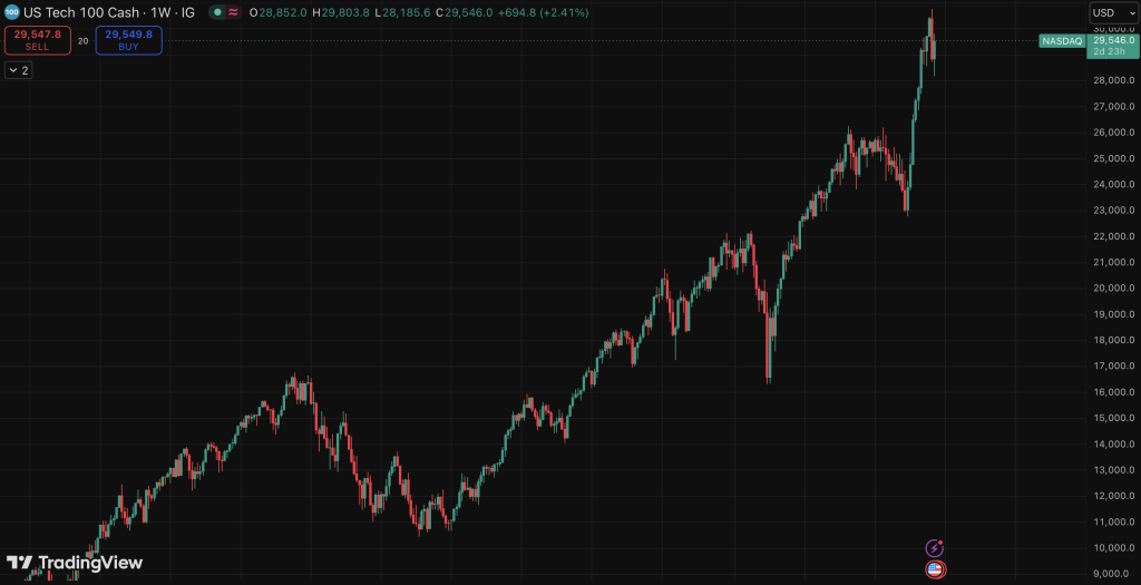 NASDAQ