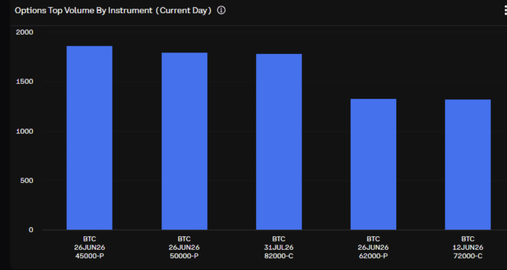 Option top volume by intrument