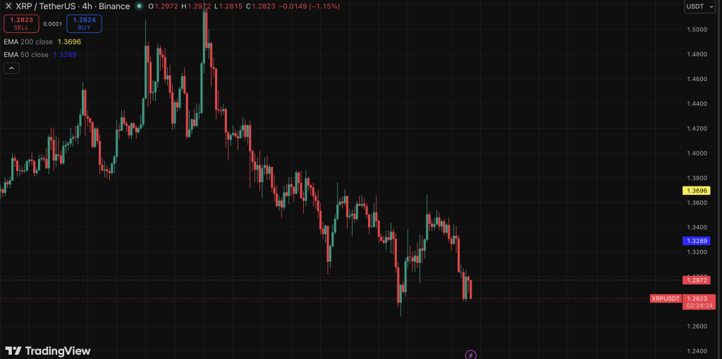 Ripple
